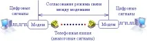 Модем | модем