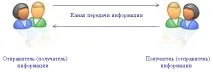 Модем | модем