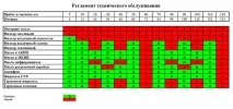 Регламент із заміни рідин в авто)) рідин