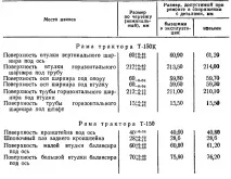 Ремонт деталей рами трактора Т-150К ремонт