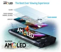 Retina Display vs Super AMOLED плюси та мінуси display