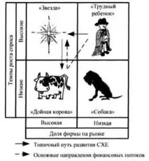 матрицата