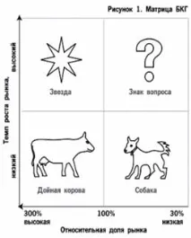 помощта