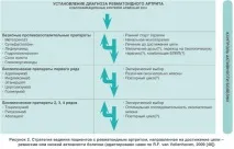 Ревматоїдний артрит досягнення біологічної терапії та інтерпретація клінічних досліджень, біологічної