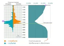 връщане