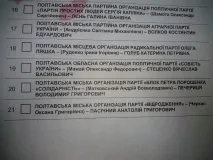 Результати виборів у Полтаві - Підсумки виборів мера Полтави, РБК-Україна результати