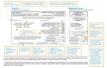 Рахунок за газ як розуміти та заповнювати рахунок