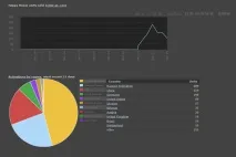 Самовидавництво на стимі день