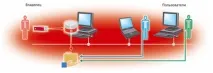 Secret Disk 4 Workgroup Edition - Програмні продукти - Каталог програмного забезпечення - Опис продуктів secret