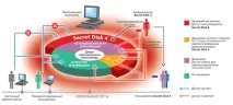 Secret Disk 4 Workgroup Edition - Програмні продукти - Каталог програмного забезпечення - Опис продуктів програмні