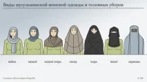 Шотландська поліція дозволила носити хіджаб офіцерам-мусульманкам – ФОТО, Новини шотландська