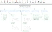 SEO самотужки часу