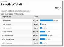 SEO самотужки самотужки