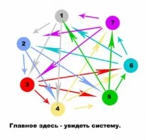 Сітка сайтів і як на ній заробити заробити