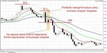 Скальперські стратегії – торгівля з хірургічною точністю Forex (Форекс) портал для трейдерів скальперські