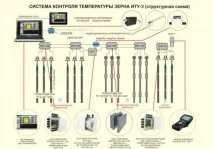 сучасного