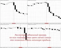 Скальперські стратегії – торгівля з хірургічною точністю Forex (Форекс) портал для трейдерів торгівля