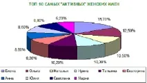 Софія - це ім’я стало найпопулярнішим і в Україні, і у світі для новонароджених дівчаток україні