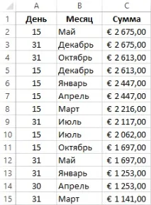 Сортування по місяцях у Excel та списки порядку сортування порядку