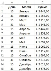 Сортування по місяцях у Excel та списки порядку сортування списки