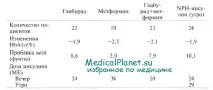 Поєднання метформіну та інсуліну перед сном при цукровому діабеті 2 типу метформіну
