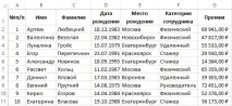 Сортування по місяцях у Excel та списки порядку сортування порядку
