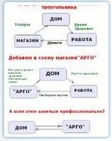 Співпраця, робота та бізнес у компанії Арго бізнес