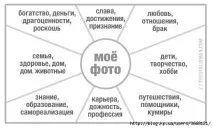 створення