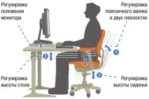 Поради доктора Бубновського щоб спина не хворіла спина