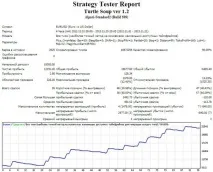 Радник h4 забезпечить стабільний прибуток Forex (Форекс) портал для трейдерів радник