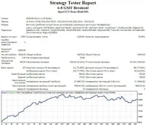 Радник h4 забезпечить стабільний прибуток Forex (Форекс) портал для трейдерів Форекс