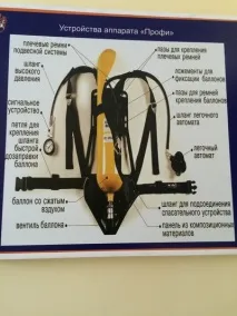 пожежі
