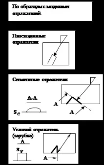 определяне