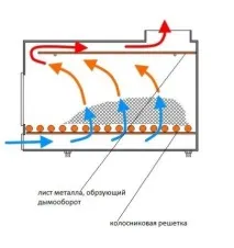 пекти