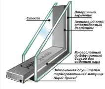 стъклопакетът