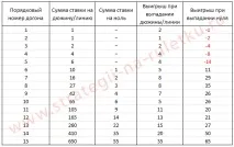 стратегія