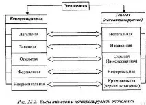 Сутність та джерела тіньової економіки - Студопедія економіки