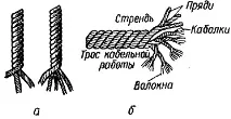 възел