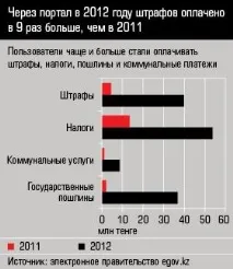 Свідки E-GOV електронного