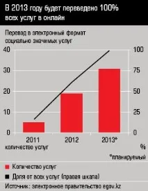 Свідки E-GOV свідки