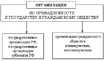Теорія організації - Критерії типології організацій критерії
