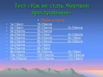 Тест «Як не стати Жертвою злочину» - Презентація 117662-14 злочину