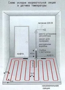Тепла підлога електрична підлога