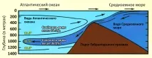 Таємниця морів у Корані таємниця