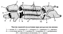 обробки