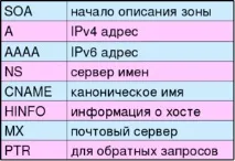 типи