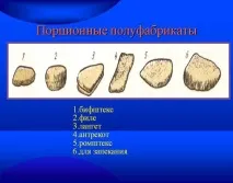 технологія