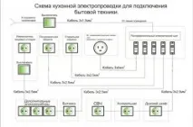 Вимоги до електропроводки електропроводки