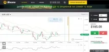 Навчальна платформа брокера Binomo та відкриття демо рахунку брокера
