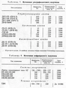 УЛЬТРАФІОЛЕТОВІ ТА ІНФРАКРАСНІ ВИМИКАЧІ, ЩО ВИКОРИСТОВУЮТЬСЯ У ТВАРИННИЦТВІ використовуються